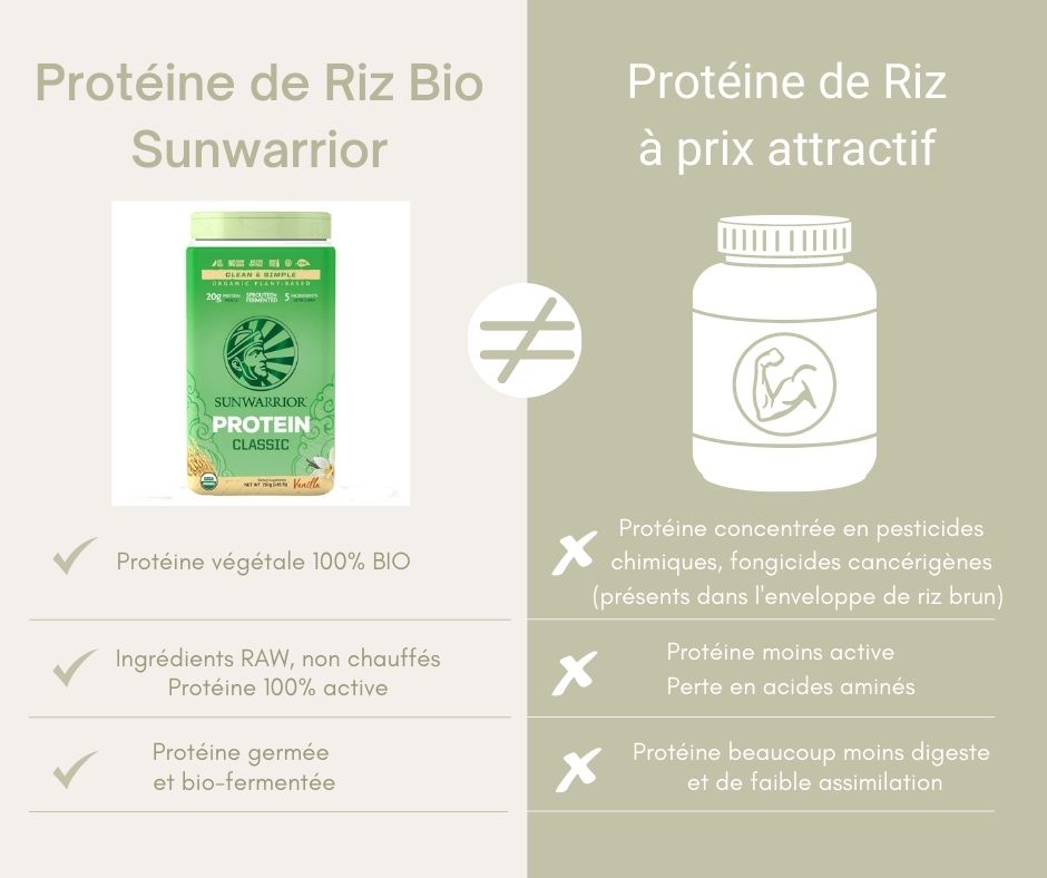 proteine de riz poudre sunwarrior comparatif
