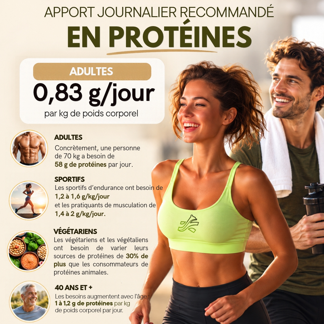 Apport journalier quotidien recommand&eacute; en prot&eacute;ines sawondo sunwarrior vivo life