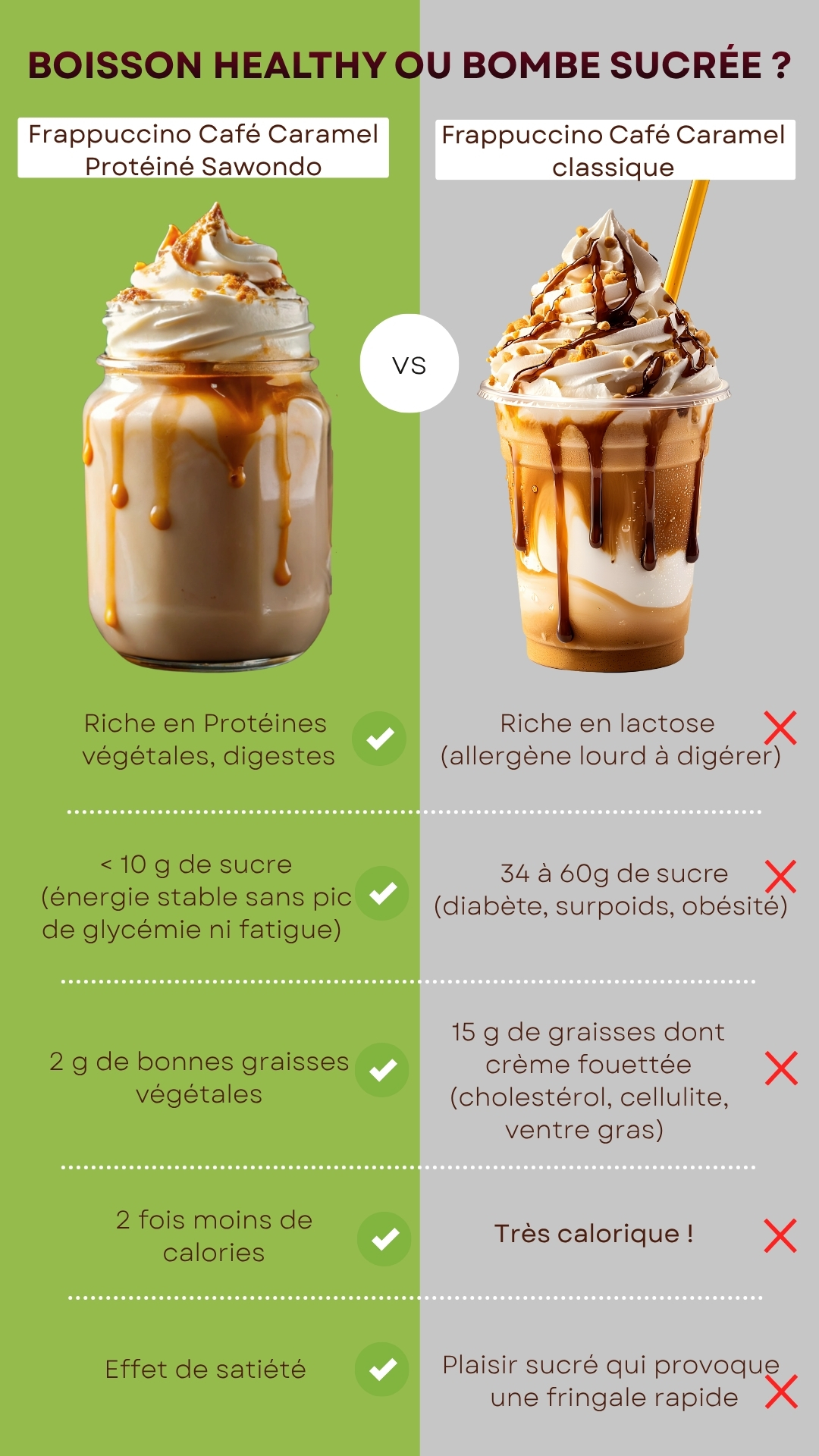 Café Frappé façon Starbucks le Frappuccino Caramel en version healthy, vegan et boosté en protéines vegetales