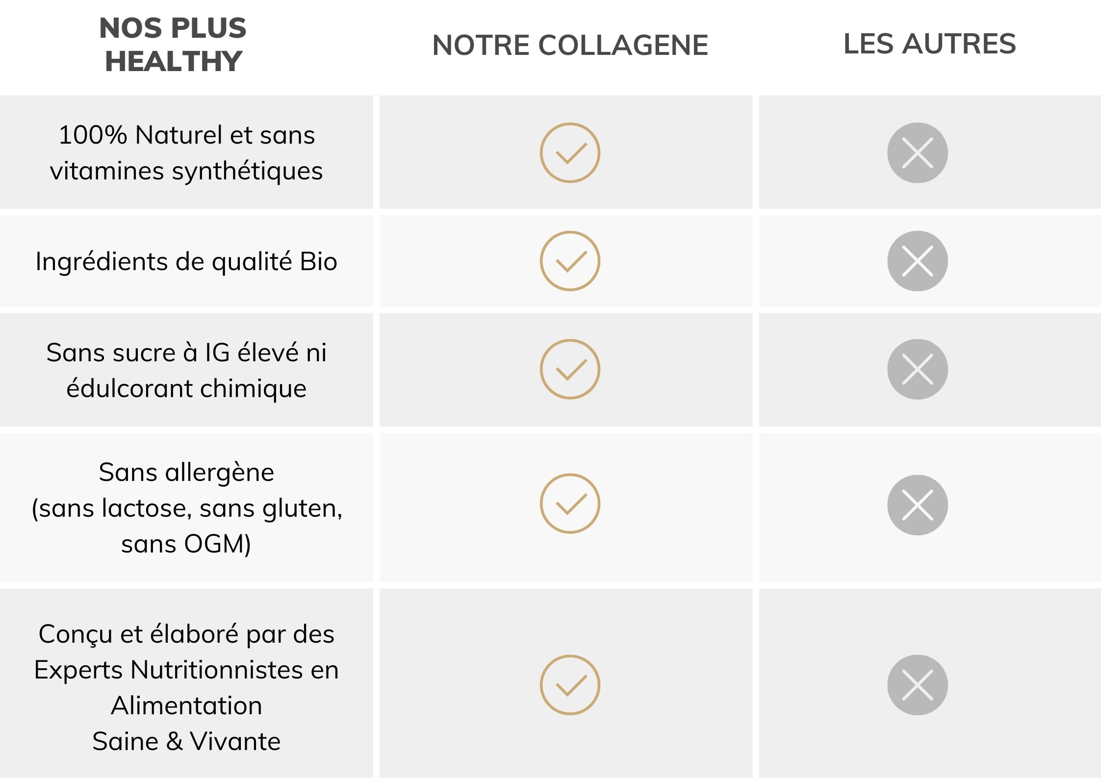 Comparaison entre le collagene vegetal et le collagene marin animal