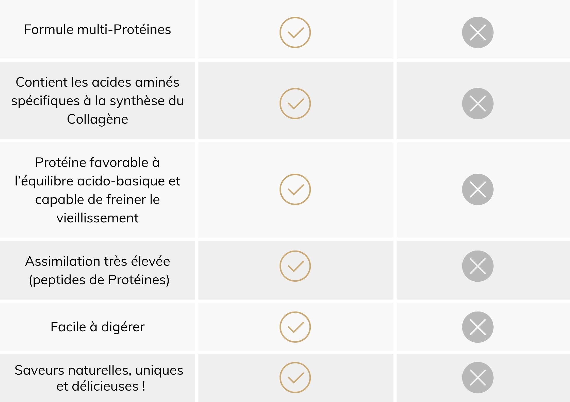 Comparaison entre le collagene vegetal et collagene marin animal 