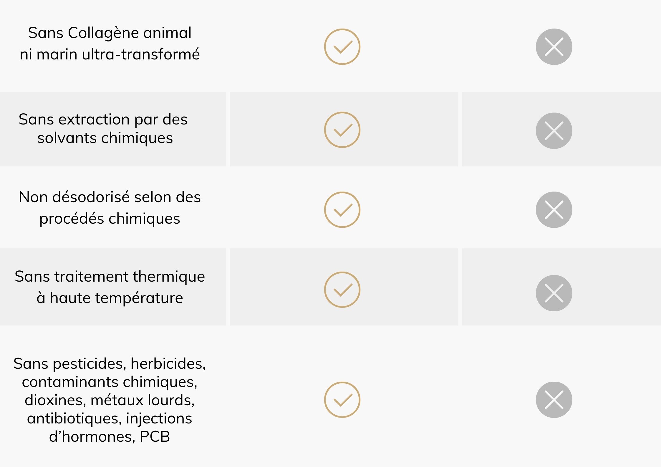 Comparaison entre le collagene vegetal et le collagene marin animal 