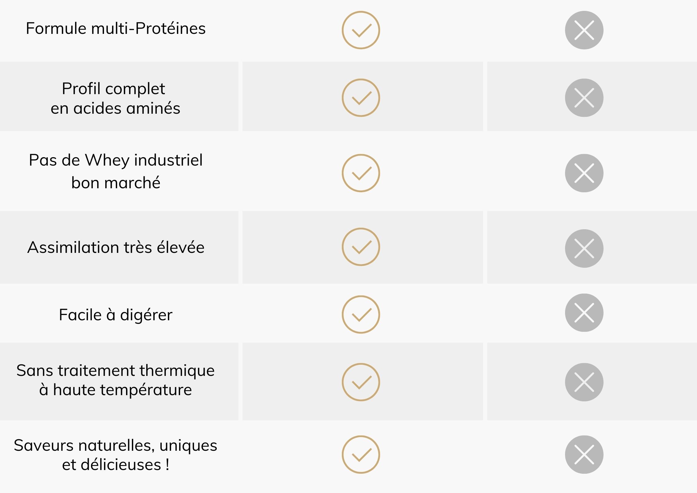 Comparaison proteines vegetales poudre