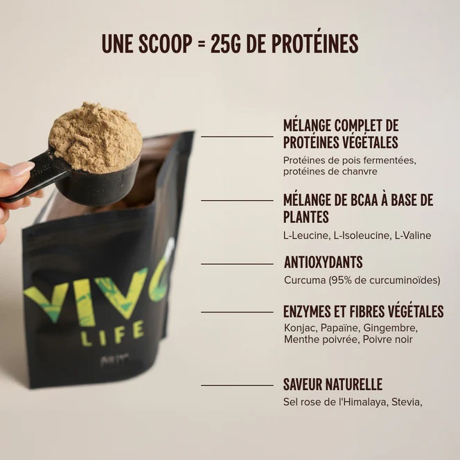 Perform proteine vivo life