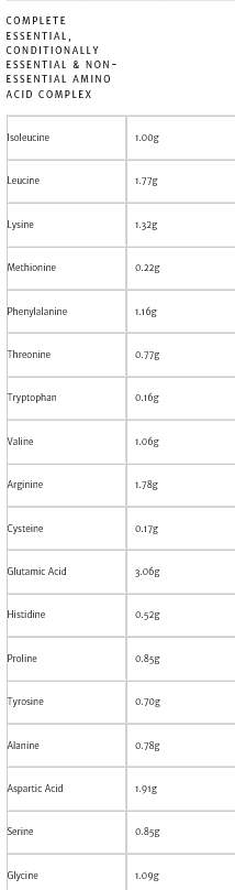 Amazonia Raw Proteine minceur tonicite vanille valeurs nutritionnelles