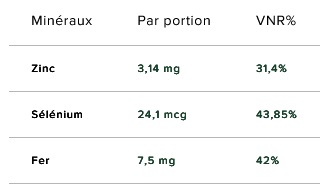 Aminogramme Perform Pro certifiée par Informed Sport avec BCAA Vivo Life