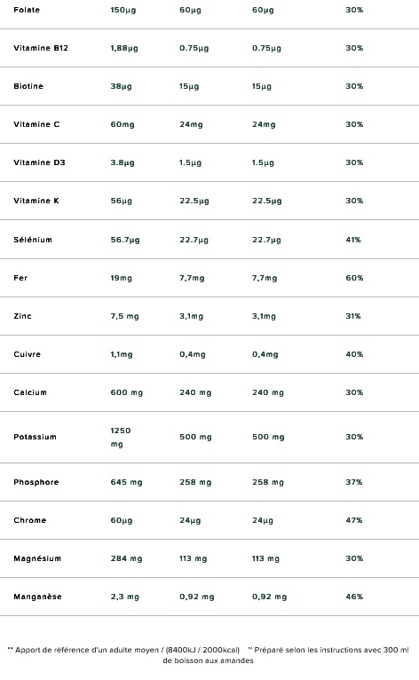 Valeurs nutritionnelles Whole All in One Meal Vivo Life biscuit caramel