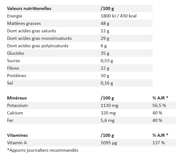 Valeurs nutritionnelles des baies d'Açai en poudre bio Purasana