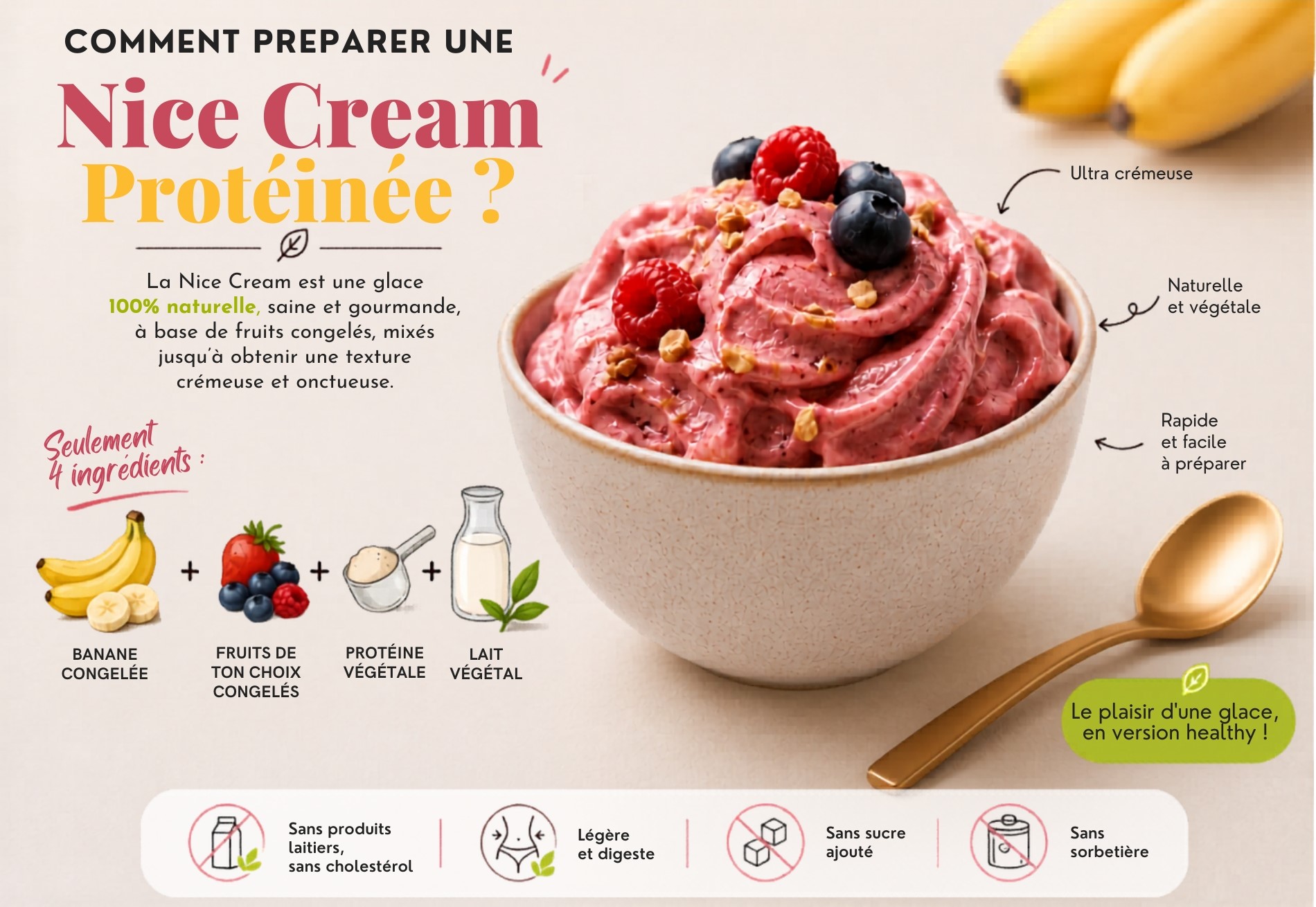 comment preparer une nice cream proteinee ingredients 