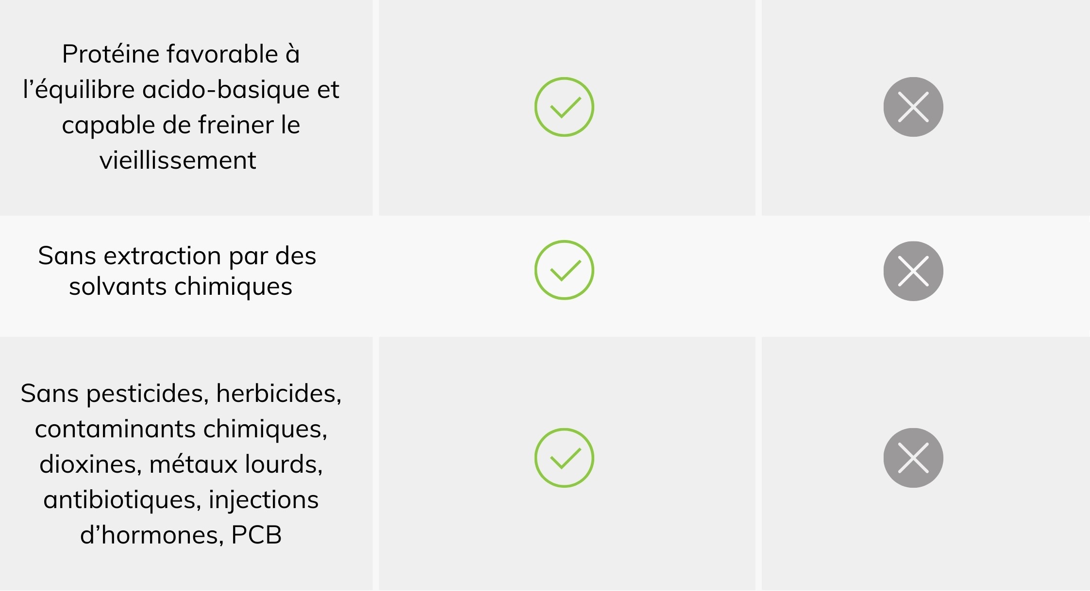 les_proteines_ne_se_valent_pas