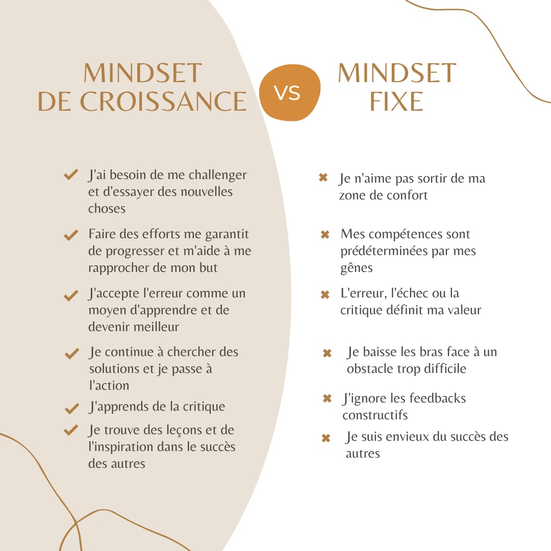 mindset de croissance