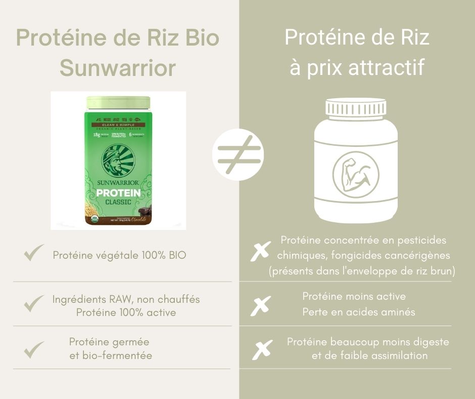 proteine de riz bio sunwarrior
