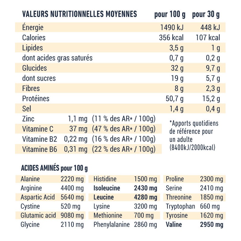 valeurs nutritionnelles protéine masai trail trybu
