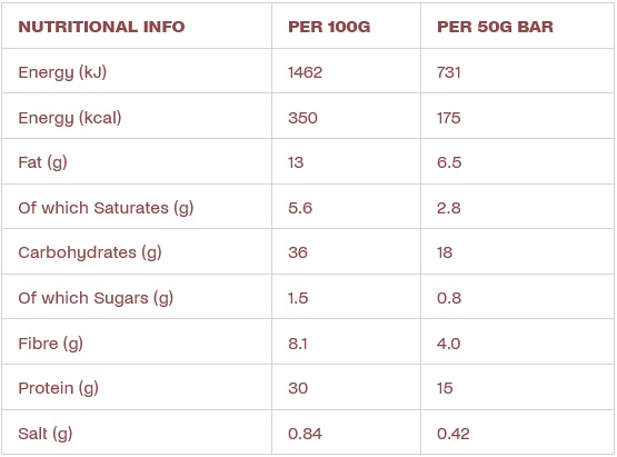 valeurs nutritionnelles misfits barre proteinee cookie butter fitness musculation snack sain anti fringale